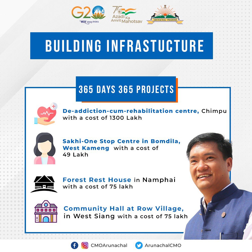 The government intends to establish these newly created facilities, such as the de-addiction-cum-rehabilitation centre, Sakhi-One Stop Centre, Forest Rest House, and Community Hall, in order to improve the lives of its citizens.

#365Projects365Days