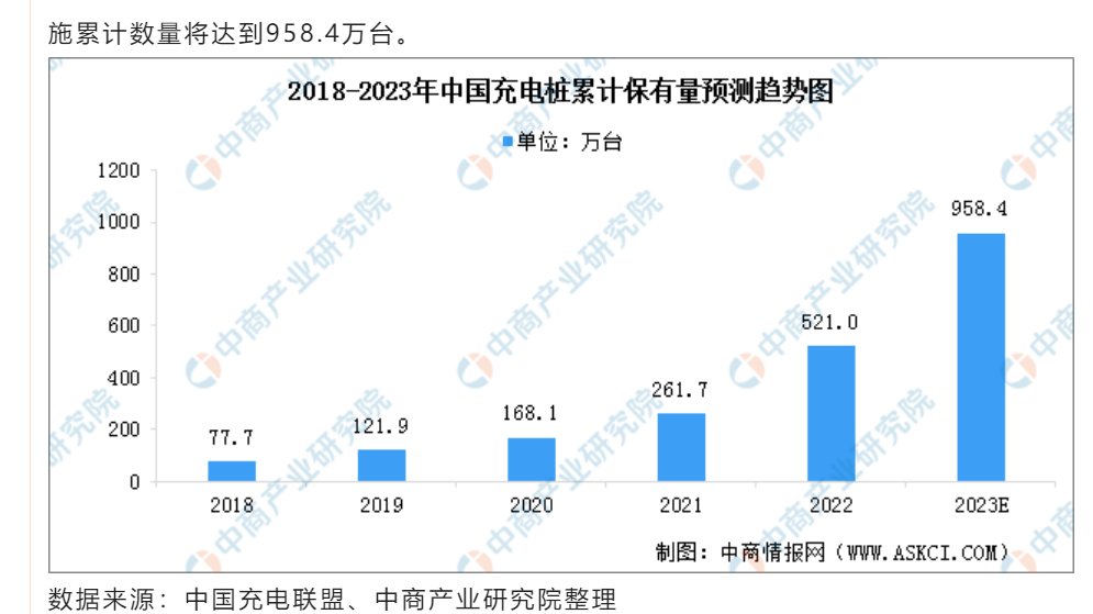 blueplanet223's tweet photo. 2023年充电桩应该是一个超级成长行业

2022年股市调整，没敢下手储能错过了盛弘 https://t.co/0I3pkjHQmN