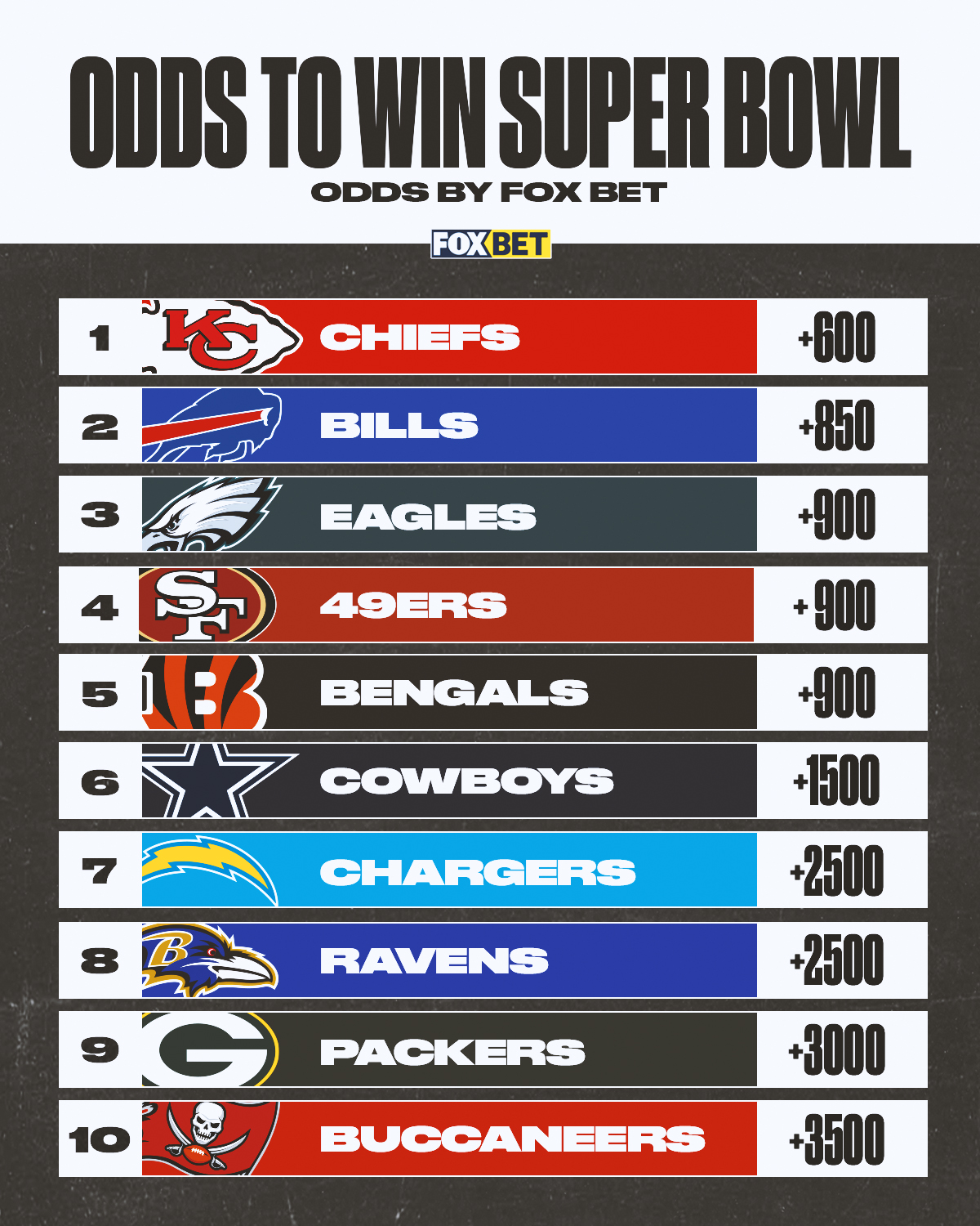 Nfl odds super online bowl