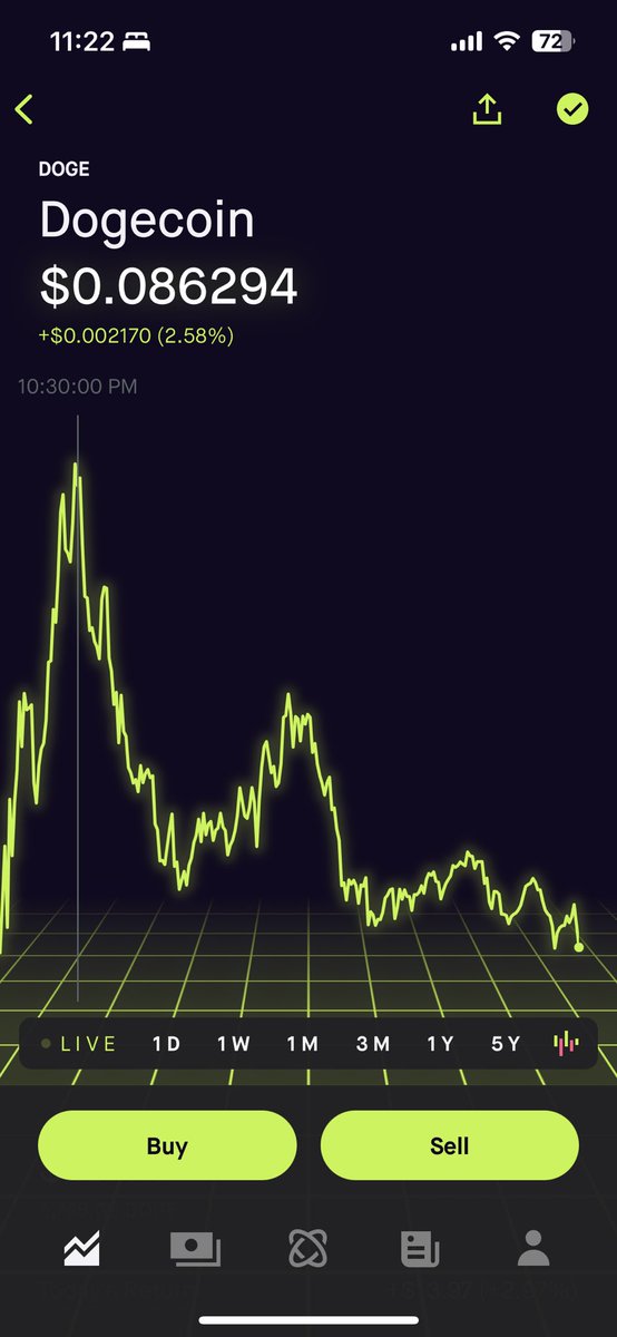 10min $Doge pump, courtesy of @elonmusk Twitter entertainment is unmatched