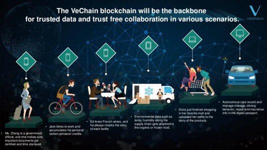 ohhwesley89's tweet photo. #VeChain continues to #BUIDL📈

Yesterday
VeChainThor Accts: 2,005,081

Today
VeChainThor Accts: 2,022,218 ‼️

Clauses(24hr): 261,703
MktCap: 1.7B

#Layer1
#Blockchain 
#NFT
#Web3
#Carbon
#Logistics
#Sustainability
#SupplyChain

VTHO Burn Today: 31,948
Avg 90D Burn: 90,023 https://t.co/Aw9AtxAw29