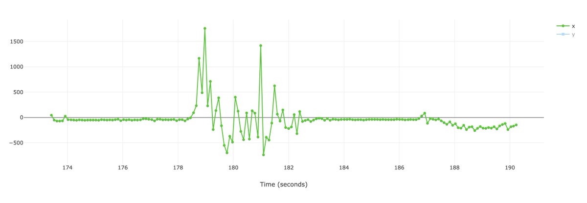 Kevin McNeilly (@kmclass) on Twitter photo Used the Micro:bit accelerometer to collect this data from a model car.
Wondering if there are any acceleration experts who can help me make sense of the data collected๐
๐ to raw data: bit.ly/mbitcar
#STEM #STEAM <a href="/OfficialNGSS/">Next Generation Science Standards</a> #NGSS #InquiryScience #Science #EdTech Used the Micro:bit accelerometer to collect this data from a model car.
Wondering if there are any acceleration experts who can help me make sense of the data collected๐
๐ to raw data: bit.ly/mbitcar
#STEM #STEAM <a href="/OfficialNGSS/">Next Generation Science Standards</a> #NGSS #InquiryScience #Science #EdTech