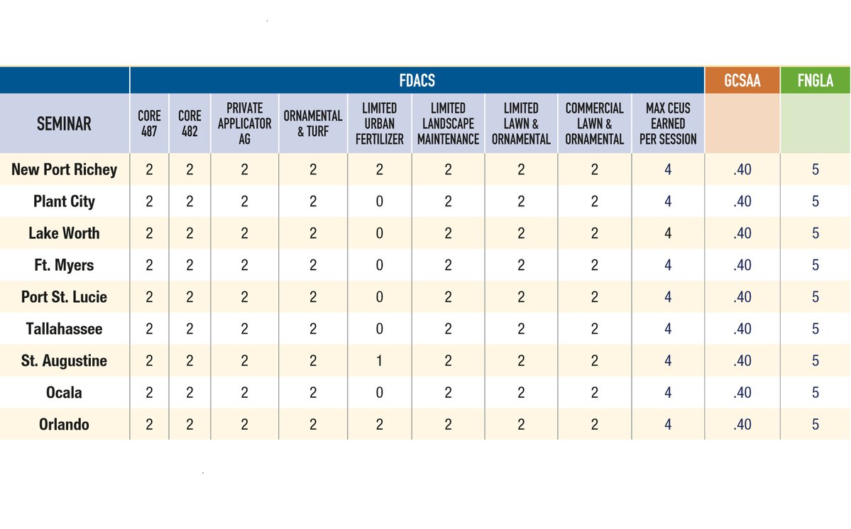 2023 Regional Turf Seminars CEU Information
Register online to get your first choice of March seminars.
ftga.org/page/TurfSemin…
#FTGAturfseminars #turfeducation