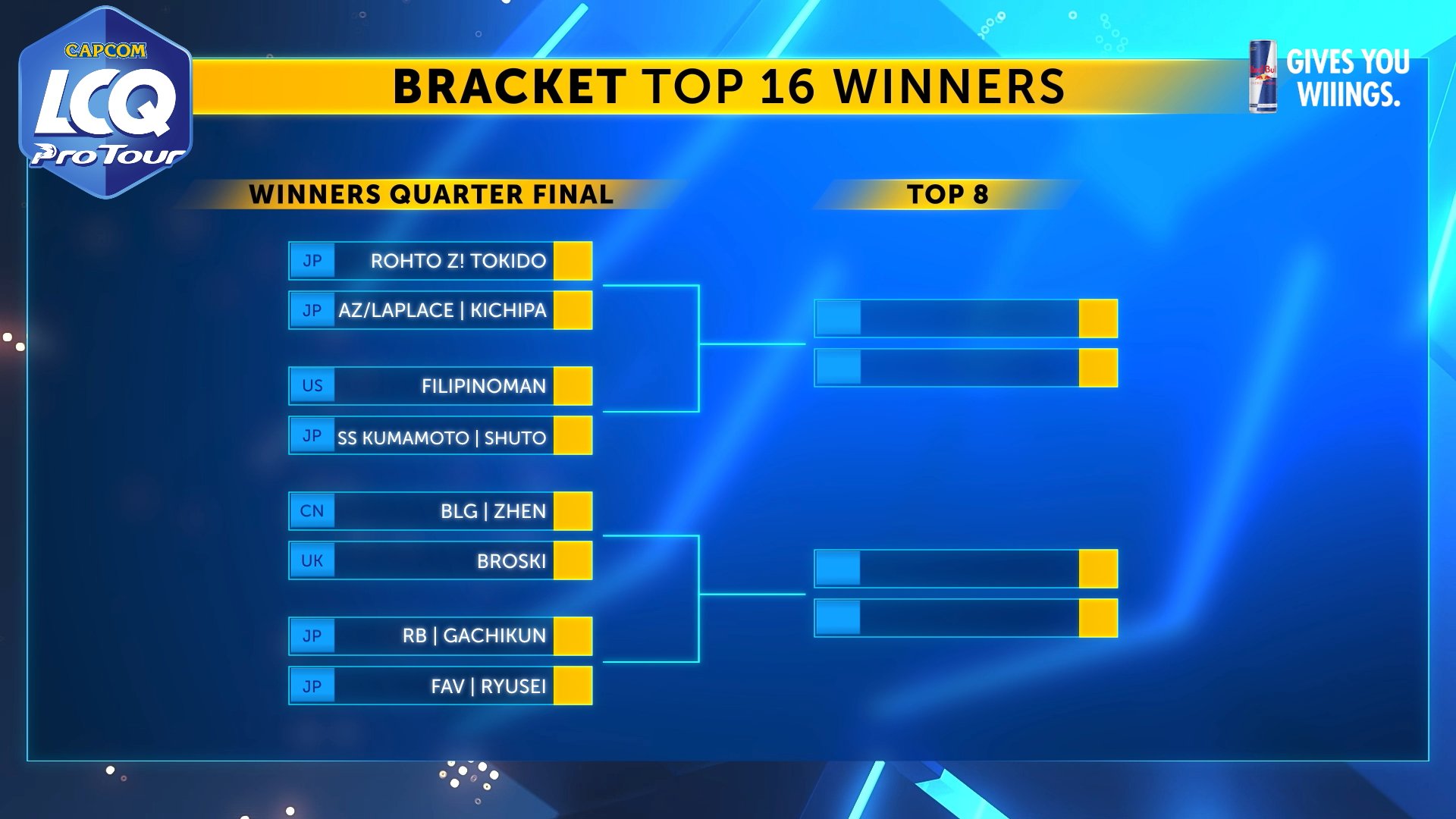 Here's how the 20 qualified competitors will be grouped for Capcom Cup 2020