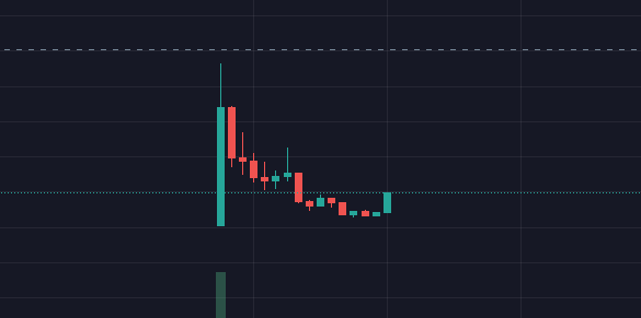 Looks like we're on a moon mission without the jeets! Looking like a nice reversal coming, currently at 48k MC! #CC #Consumer #Confidence.

Don't forget about the meme contest we have going on! Come hang out with the community in telegram!

Wen Bahamas?

t.me/ConsumerConfid…