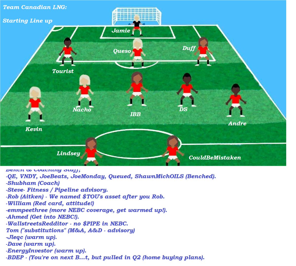 BubleQe's tweet image. Folks, I introduce to you the Team #CanadianLNG starting line up, substitutions and support staff.

#TeamShell #TeamWael #TeamTerry #TeamMike #TeamMurray #Team(who is $OVV&apos;s new CEO now?) #TeamRyan ($COP) #TeamDale #TeamDave #COM