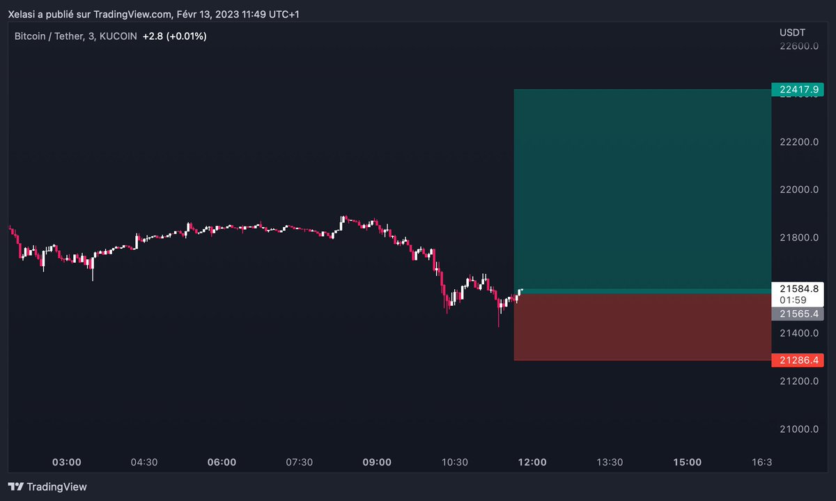 XELASI Trading tweet media