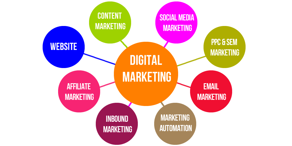 Hi everyone!!!

I hope you are doing well!!!

Maximize Your Reach with Content Marketing!

Content is king, and content marketing is a powerful tool for building:

- Brand awareness
- Driving traffic
- Engaging your audience