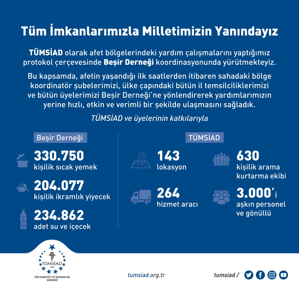 TÜMSİAD (@tumsiad) on Twitter photo 