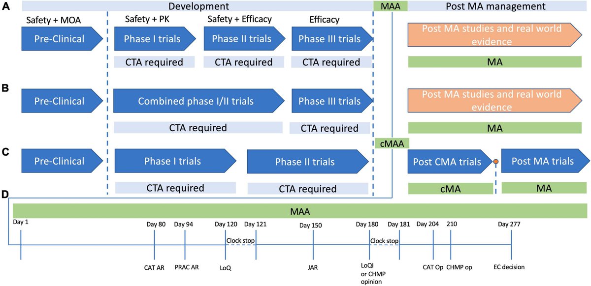 What are the regulatory and logistical barriers to the use of Treg transfer therapies in Europe? Check out our latest review in @FrontMedicine: frontiersin.org/articles/10.33…