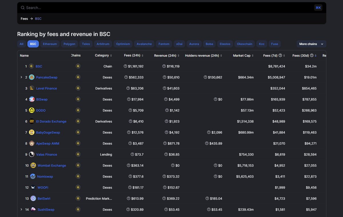 LEVEL Finance #RealYield tweet media