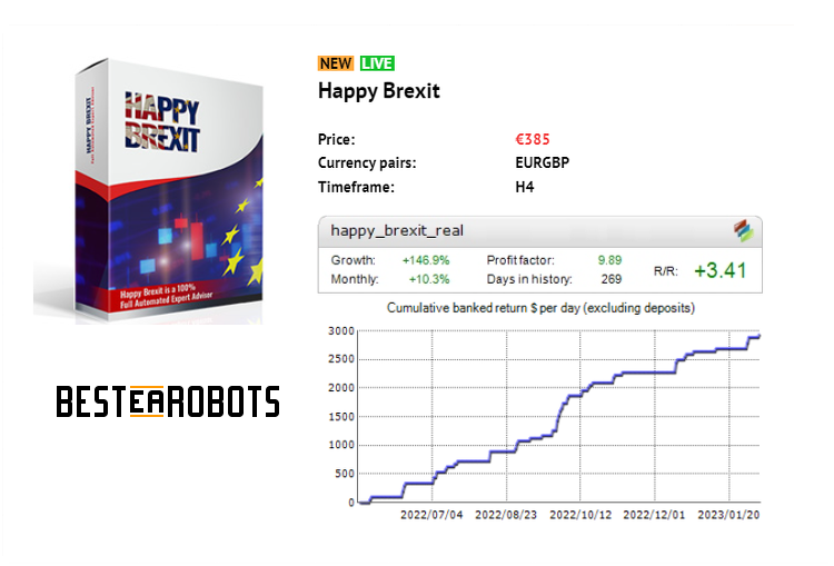 BestEARobots's tweet photo. Happy Brexit Review - https://t.co/1ARoDySQJm

Algorithmic Happy Brexit is built a system based on finding so-called "big fish" time movements: huge pips variations in very using low degree drawdown.

#BestEArobots #AutomatedForexTrading #ForexRobot #HappyBrexit https://t.co/xu9BNS6Lsg