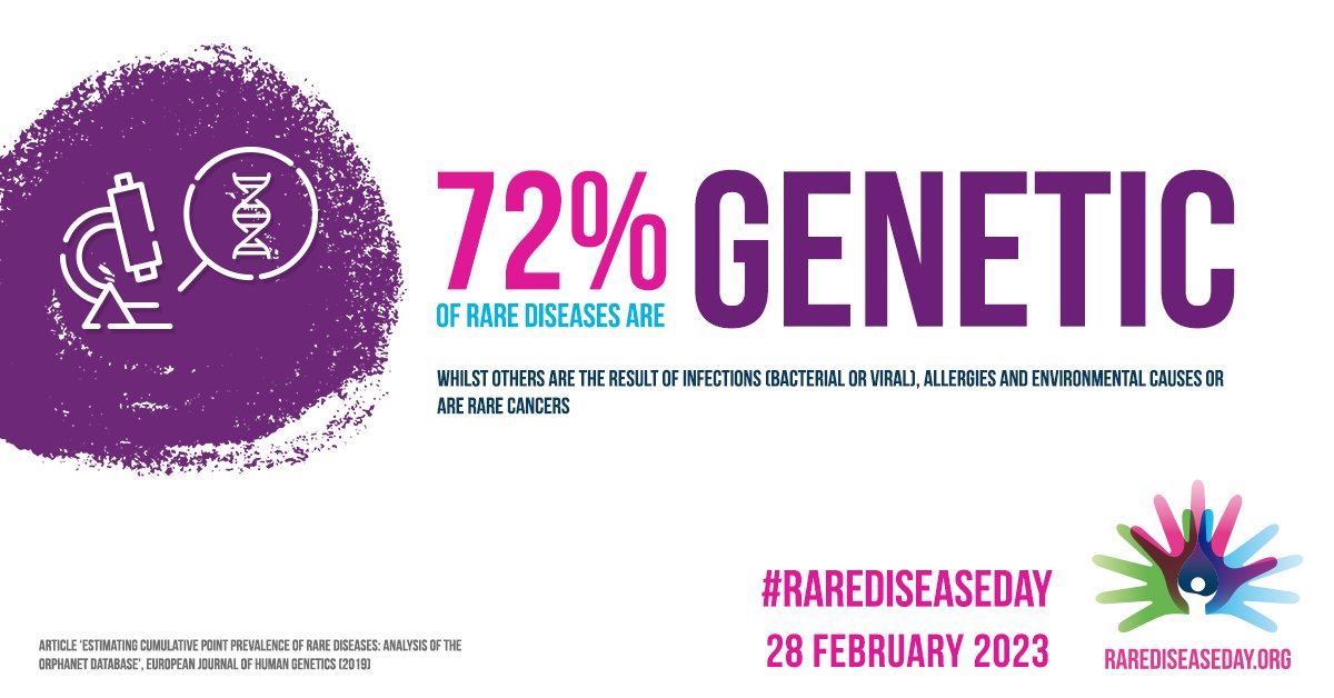 Did you know that familial - or hereditary - brain aneurysms are classified as a rare disease? 

That's why we at Hereditary Brain Aneurysm Support will be supporting #RareDiseaseDay on 28 February 2023.

#BrainAneurysmAwareness #Genomics #GeneticResearch