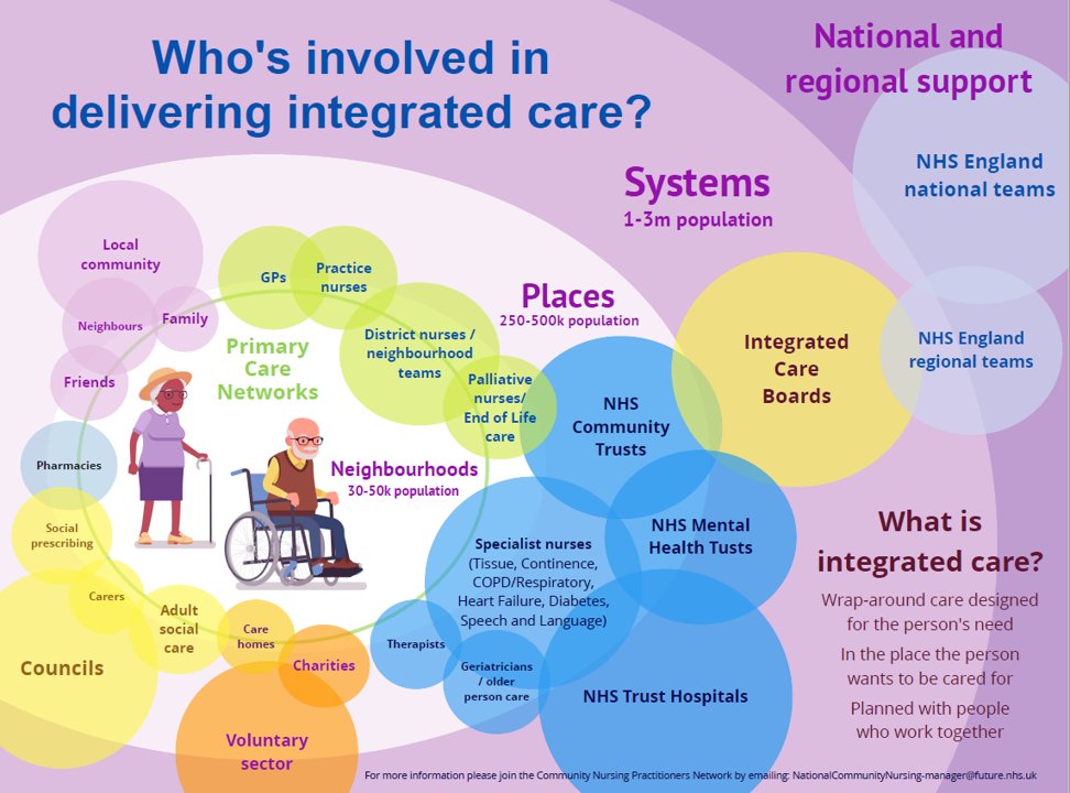 Sarah Brownlow RN DN QN💙 (@dodgerizzy) on Twitter photo Fabulous February brings… understand of who is involved in integrated care <a href="/shivs21/">Siobhan Ebden</a> <a href="/SamSherrington/">Sam Sherrington RN DN QN FQNI MSc 💙</a> <a href="/windlejac/">Jackie Hanson</a> <a href="/HilaryGarratt/">Professor Hilary Garratt CBE,RN,HV, PhD (Hon),MSc</a> @stephlawrence5 @ColfarSteven <a href="/JulieClennell/">#hellomynameisjulie</a> Fabulous February brings… understand of who is involved in integrated care <a href="/shivs21/">Siobhan Ebden</a> <a href="/SamSherrington/">Sam Sherrington RN DN QN FQNI MSc 💙</a> <a href="/windlejac/">Jackie Hanson</a> <a href="/HilaryGarratt/">Professor Hilary Garratt CBE,RN,HV, PhD (Hon),MSc</a> @stephlawrence5 @ColfarSteven <a href="/JulieClennell/">#hellomynameisjulie</a>