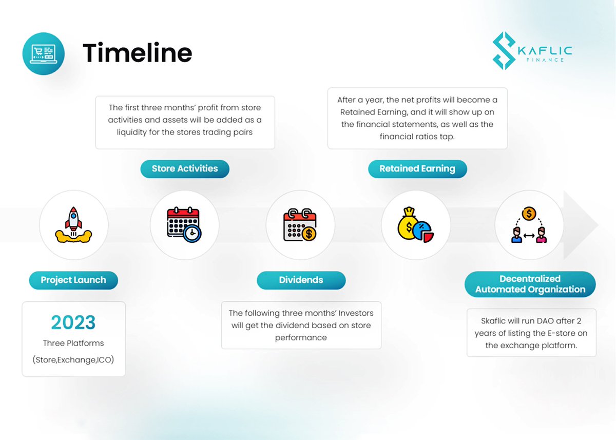 soyba24's tweet photo. This project will bring a new revolution because it has remarkable prospects for community. This is a remarkable cryptographic achievement in the world of blockchian and cryptocurrency. $flic #SKAFLIC https://t.co/FiHokaAdLw