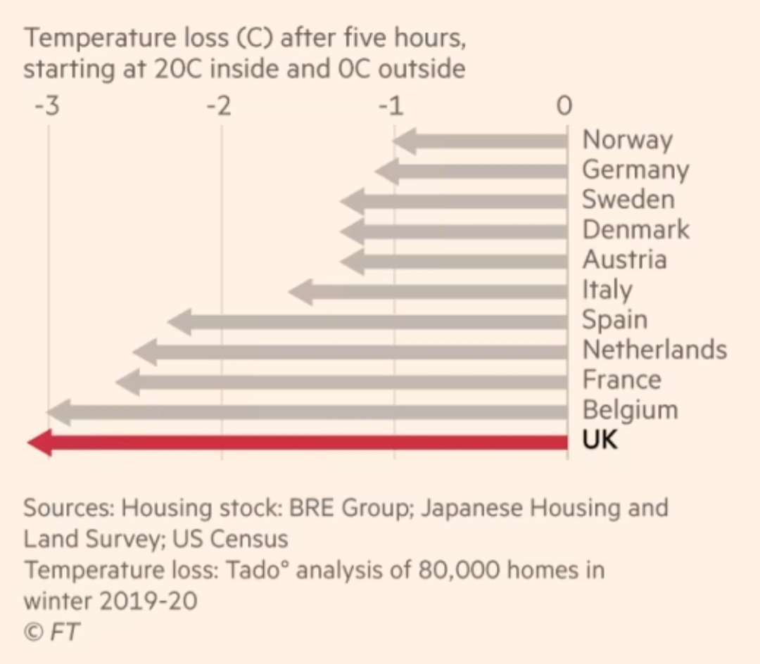 don't really buy the idea that travel broadens your mind but you honestly can't grasp how mouldy the uk is unless you leave