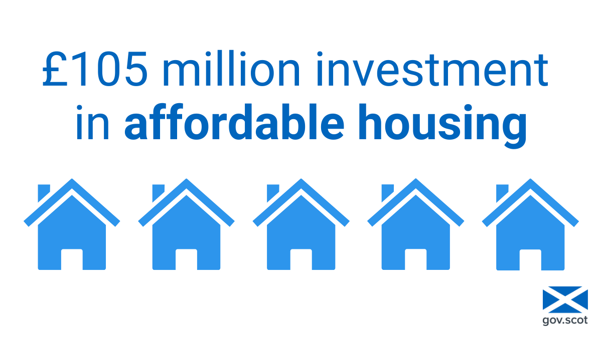 We’ve announced £105 million in investment to boost the number of affordable homes in Scotland.
 
Our Charitable Bond programme, delivered by <a href="/Allia_CC/">Allia C&C</a>, has already invested more than £260 million in affordable housing since 2014. 
 
Learn more ➡️ bit.ly/InvestingInAff…