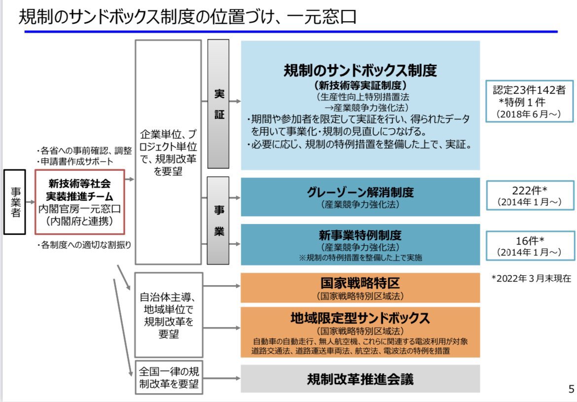 株式会社の政治団体登録について、総務省から回答がないため、規制のサンドボックス、グレーゾーン解消制度に持ち込むことにしました。大阪府選管にアプローチしていますが、総務省が引き取ったまま、受理いただけない状態が続いています。株式会社の政治資金規正法上の  ...