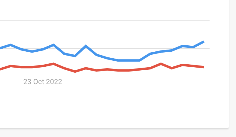 vanmooferNews's tweet photo. The trend is clear:
Germany is choosing #vanmoof as their go-to eBike brand! ๐ดโโ๏ธ๐จ
Check out the latest Google Trends data and see for yourself ๐ #vanmoofer #ebikes #germany
๐ต vanmoof
๐ด ebikes https://t.co/hxmgw1ZMLc