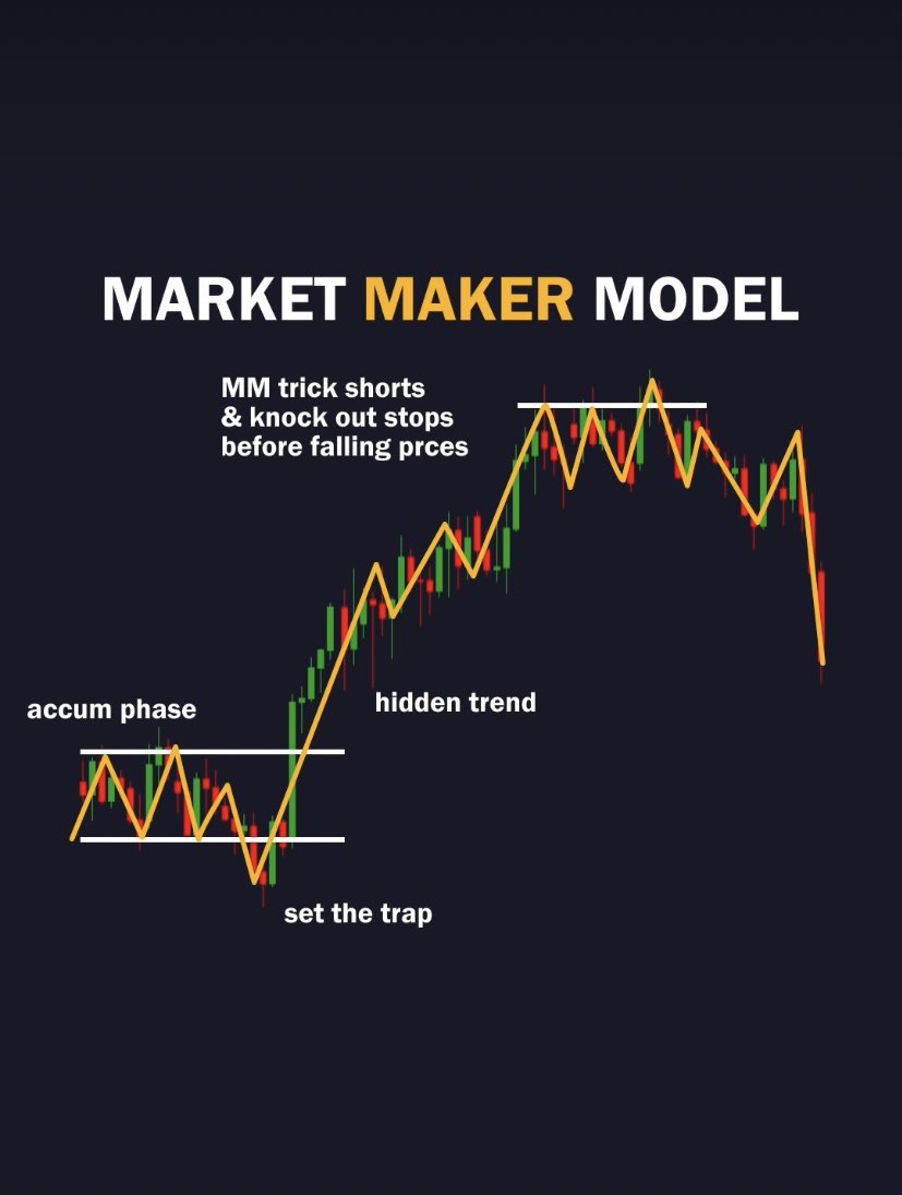 SJosephBurns's tweet photo. Technical Analysis Simplified
 by @sunilgurjar01 https://t.co/7t5oLvjORT