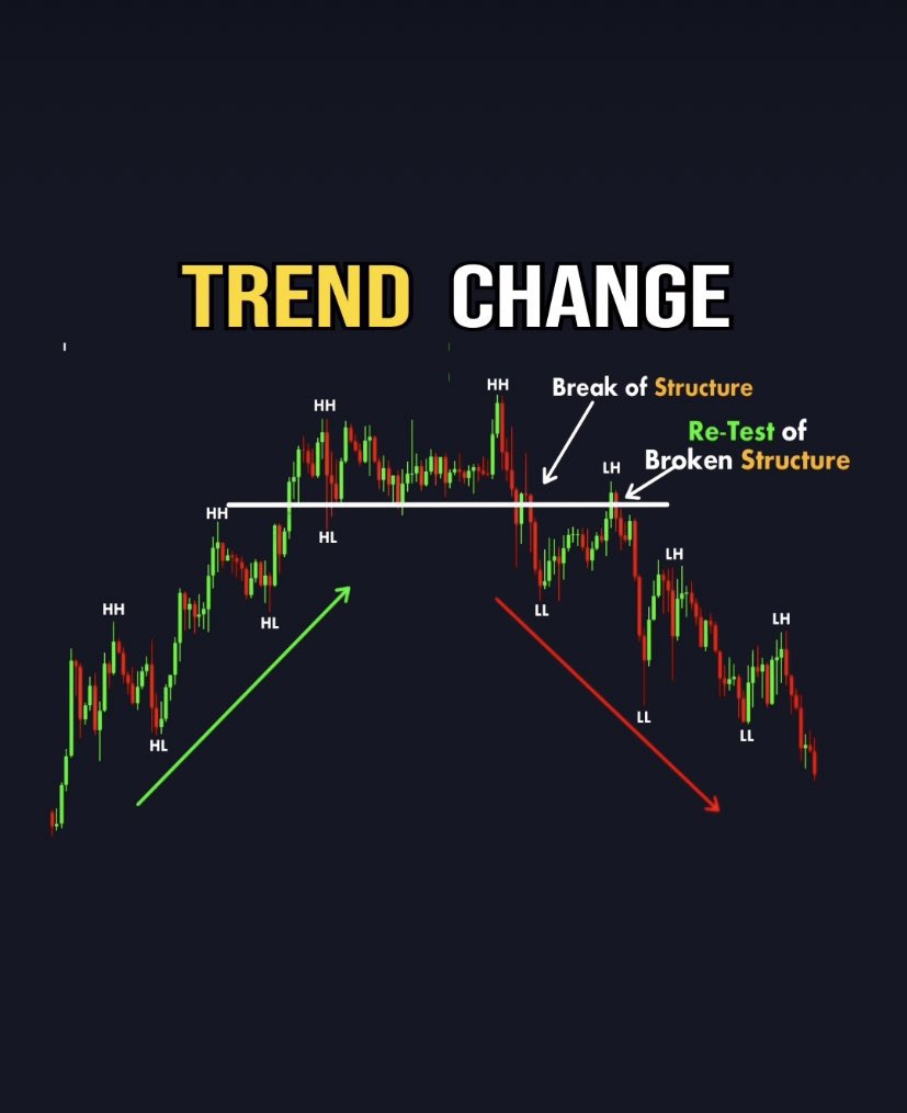 SJosephBurns's tweet photo. Technical Analysis Simplified
 by @sunilgurjar01 https://t.co/7t5oLvjORT