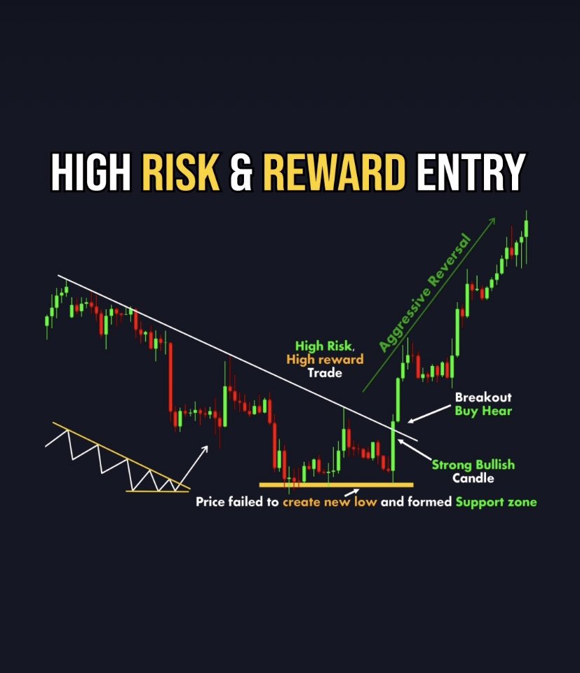 SJosephBurns's tweet photo. Technical Analysis Simplified
 by @sunilgurjar01 https://t.co/7t5oLvjORT