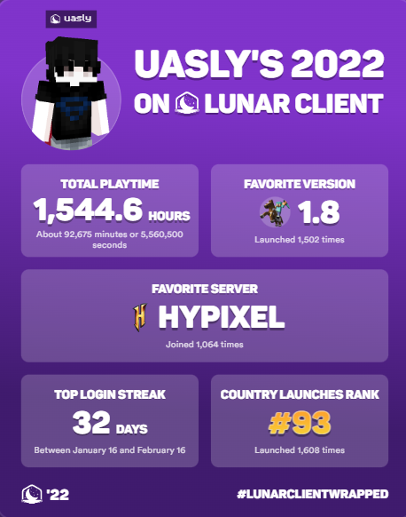 uaslyXD's tweet photo. soy un nasi #LunarClientWrapped https://t.co/UlyW5CN3vm