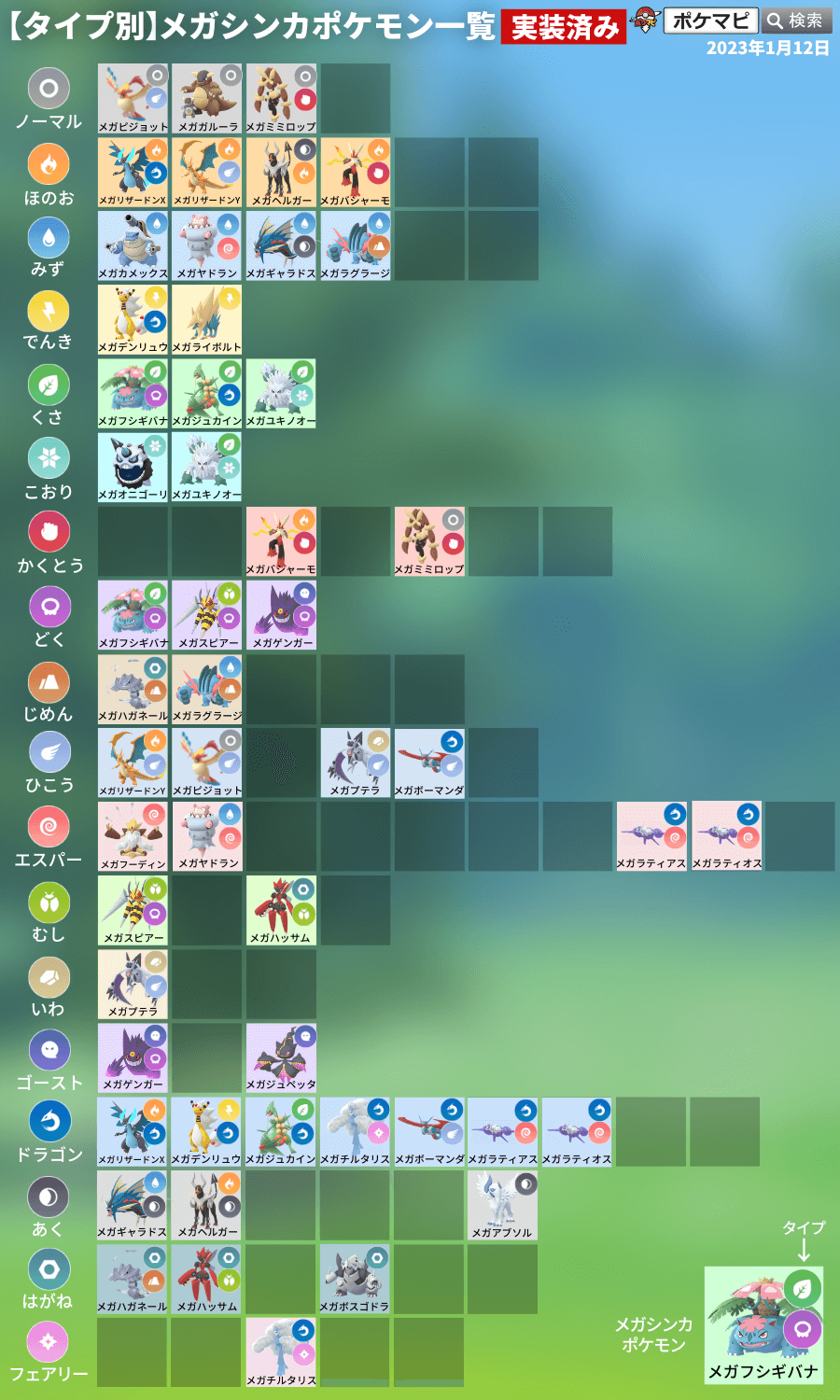 ポケモンgo攻略情報 ポケマピ Pokemapi Twitter