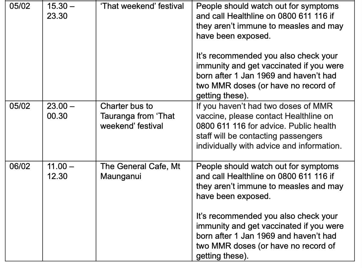 marcdaalder's tweet photo. #BREAKING: An imported case of measles has been detected in New Zealand. The case became infectious after arriving in NZ and there are a range of exposure events between Feb 5 and 11 (see images).

It's our first measles case since the 2019 outbreak.

Health advice below. https://t.co/Zu4JgW4vW7