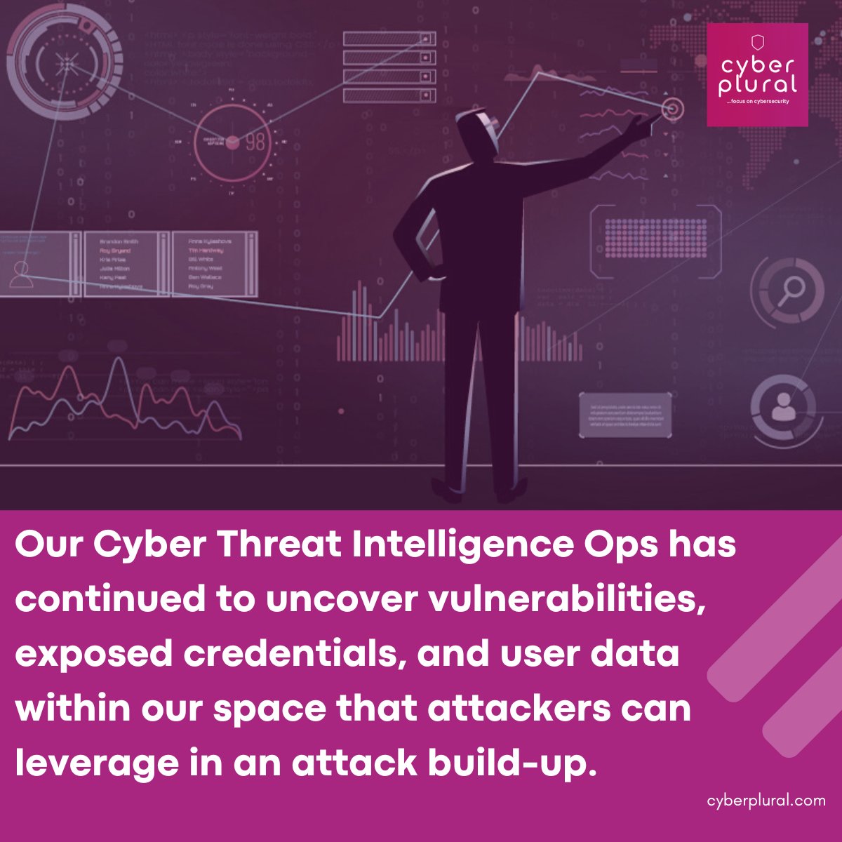 cyberplural's tweet photo. Our Cyber #Threat Intelligence Ops have continued to uncover vulnerabilities, exposed credentials, and user data within our space that attackers can leverage in an attack build-up.  
#CyberPluralMSSP #BeProactive https://t.co/CYiMucEjFy