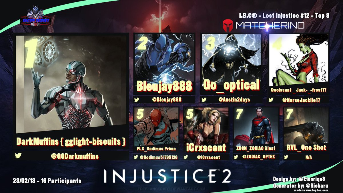 Congrats to our Top 8 of Iacon: Lost Injustice® 12 +
💵Matcherino
1) <a href="/GGDarkmuffins/">Devon Neely</a> 🥇
2) <a href="/Bleujay888/">Bleujay888- 585FighterZ</a> 🥈
3) @Austin2days 🥉
4) <a href="/NurseJackiie17/">NurseJackie17</a>
5) <a href="/Rodimus51795126/">RodimusPrime · Top Tiers Arc PT.8.5😤</a> 
6) <a href="/iCrxscent/">iCrxscent</a>
7) <a href="/ZODIAC_OPTEK/">ZODIAC NATION</a>
8) RVL | One Shot

#iaconbattlecircuit #injustice2 #FGC #NRS #SuperBowlLVII