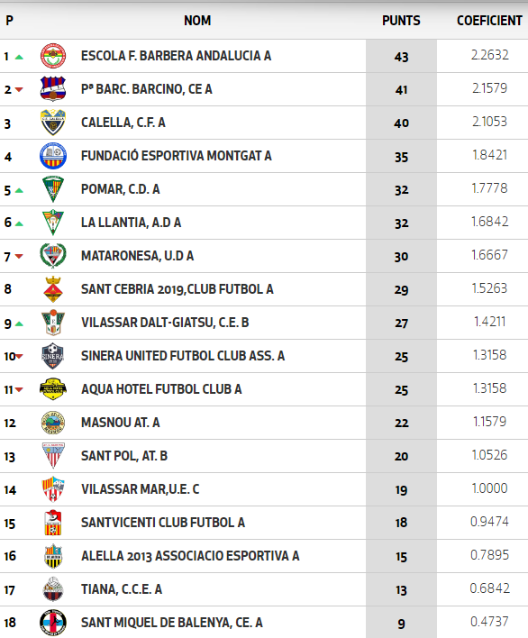 EF BarberaAndalucia tweet media