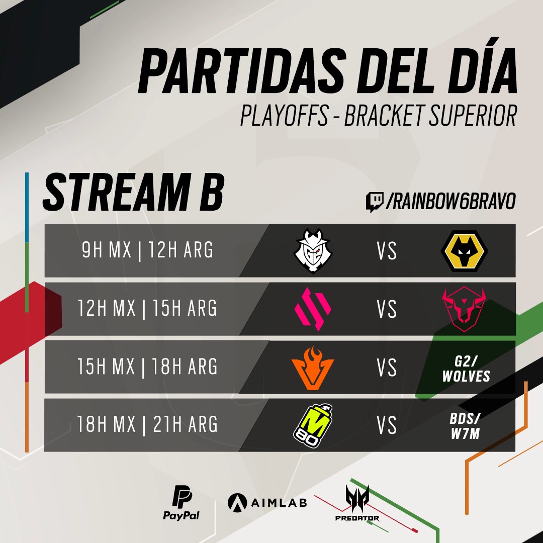R6esportsES's tweet photo. Día de Playoffs en #sixinvitational ¡Estos son los enfrentamientos iniciales del bracket! 🔑

STREAM A
@heroicgg 🆚 @OXG_Esports 

STREAM B 
@G2esports 🆚 @WolvesEsports 

 ¡La superioridad está en juego! 🔥 https://t.co/Hvp8NWWH6b