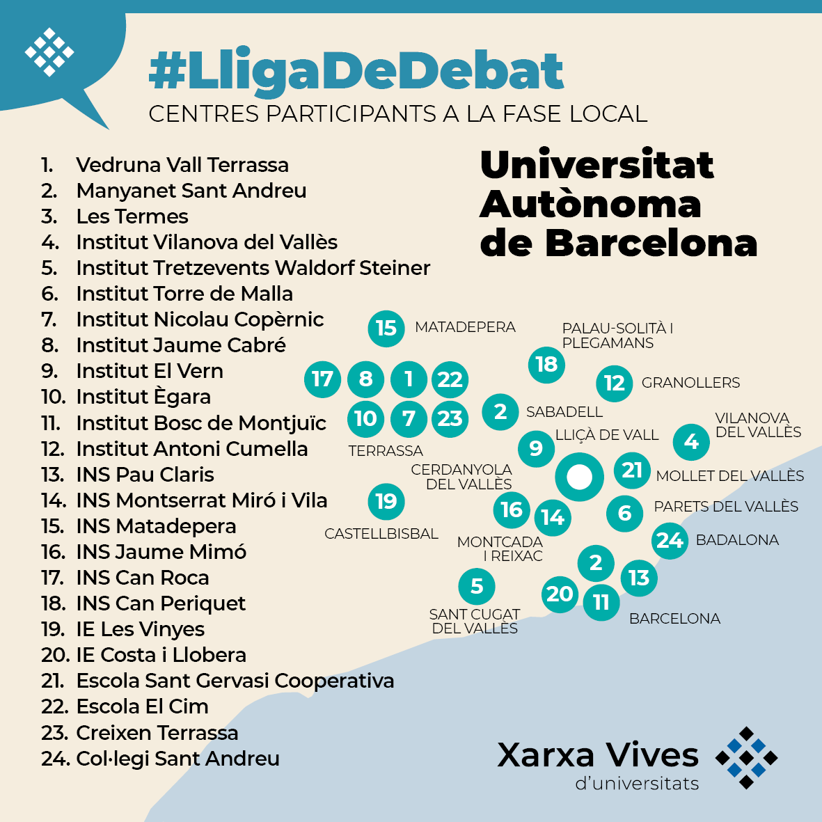 👋Arranca la fase local de la #LligaDeDebat de Secundària i Batxillerat a la <a href="/UABBarcelona/">Universitat Autònoma de Barcelona</a>. Aquesta setmana, 24 equips debatran sobre si «Cal regular les xarxes socials per combatre la desinformació?»

Sort i bons debats!

I tu? No coneixes la competició?
vives.org/programes/estu…