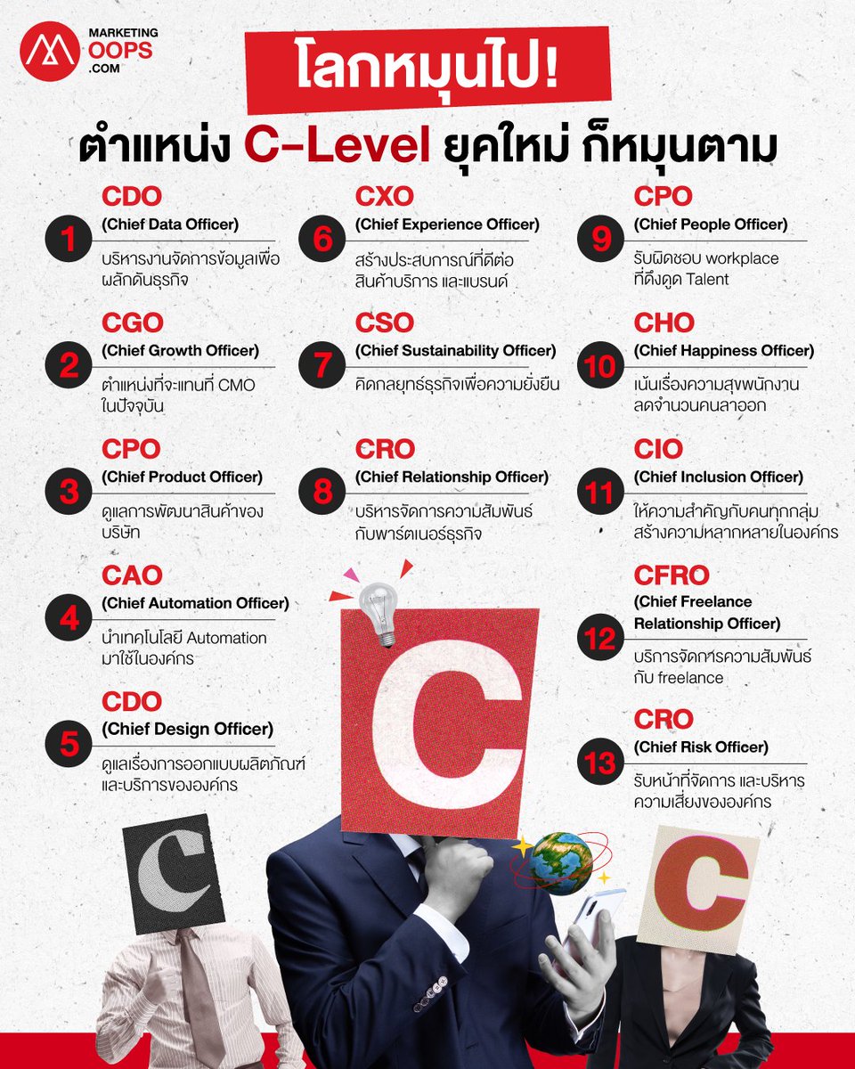 MarketingOops's tweet image. C-Level ยุคใหม่ พวกเขาคือใคร? ทำหน้าที่อะไรบ้าง? มาทำความรู้จักตำแหน่งเหล่านี้กัน
.
อ่านบทความคลิก  marketingoops.com/reports/fast-f…
.
#CLevel #CSuite #CEO #MarketingOops