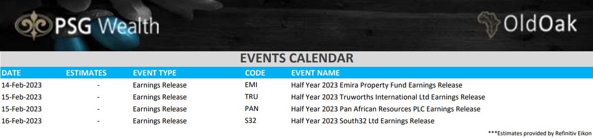 JSE Corporate events for the week.
<a href="/PSGinvest/">PSG Wealth Old Oak</a>