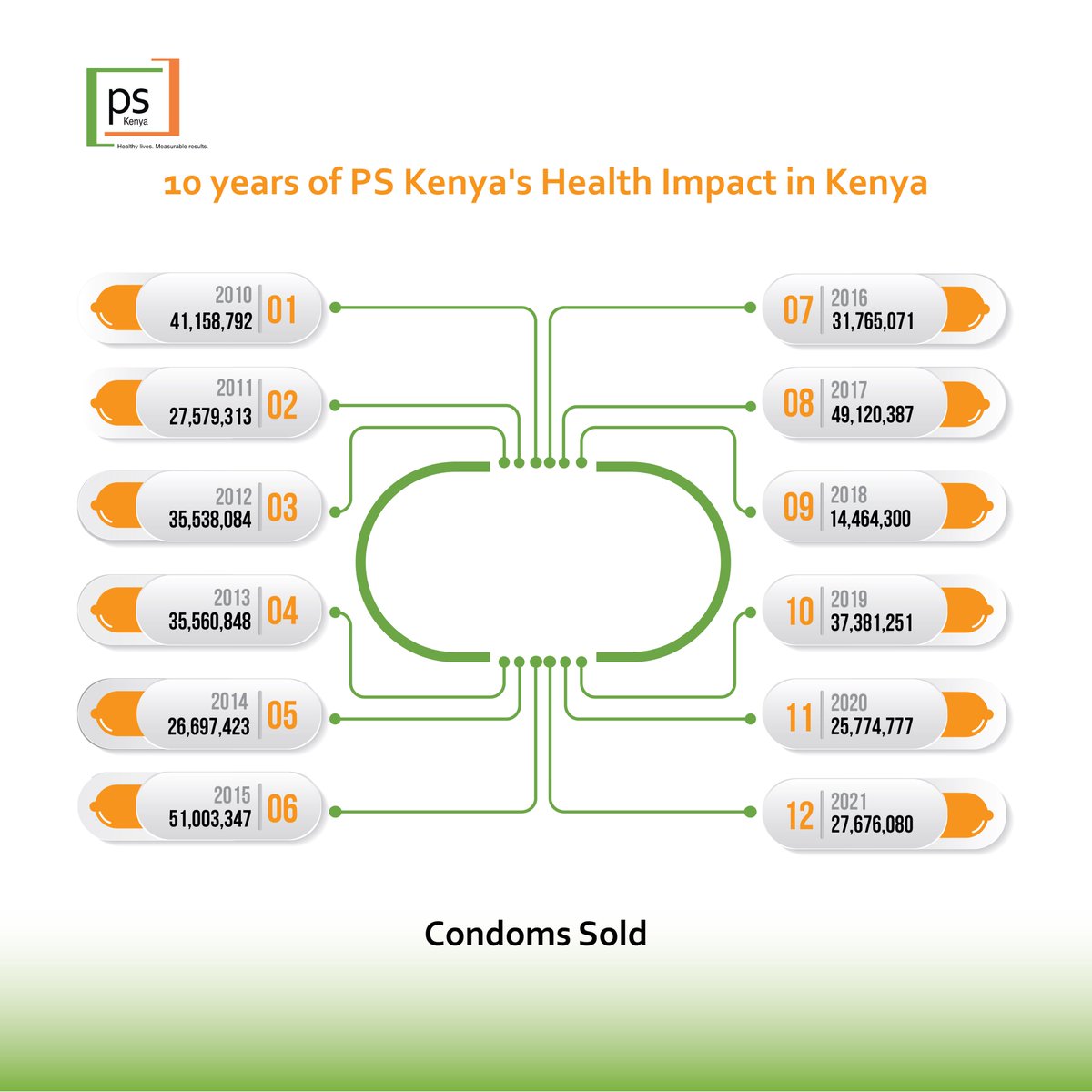 Population Services (PS) Kenya tweet media