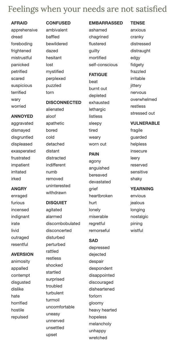 There are many ways to describe how you feel. Here some examples should you need them via <a href="/NonviolentFor/">Center for Nonviolent Communication</a>