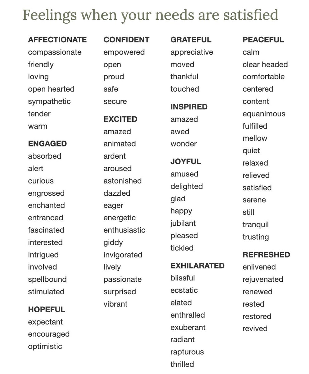 benculpin's tweet photo. There are many ways to describe how you feel. Here some examples should you need them via @NonviolentFor https://t.co/Uy7zVKAUR2