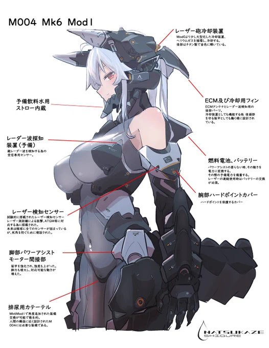 M004 Mk6 Mod1#メカ娘 #ウチの子#M004 