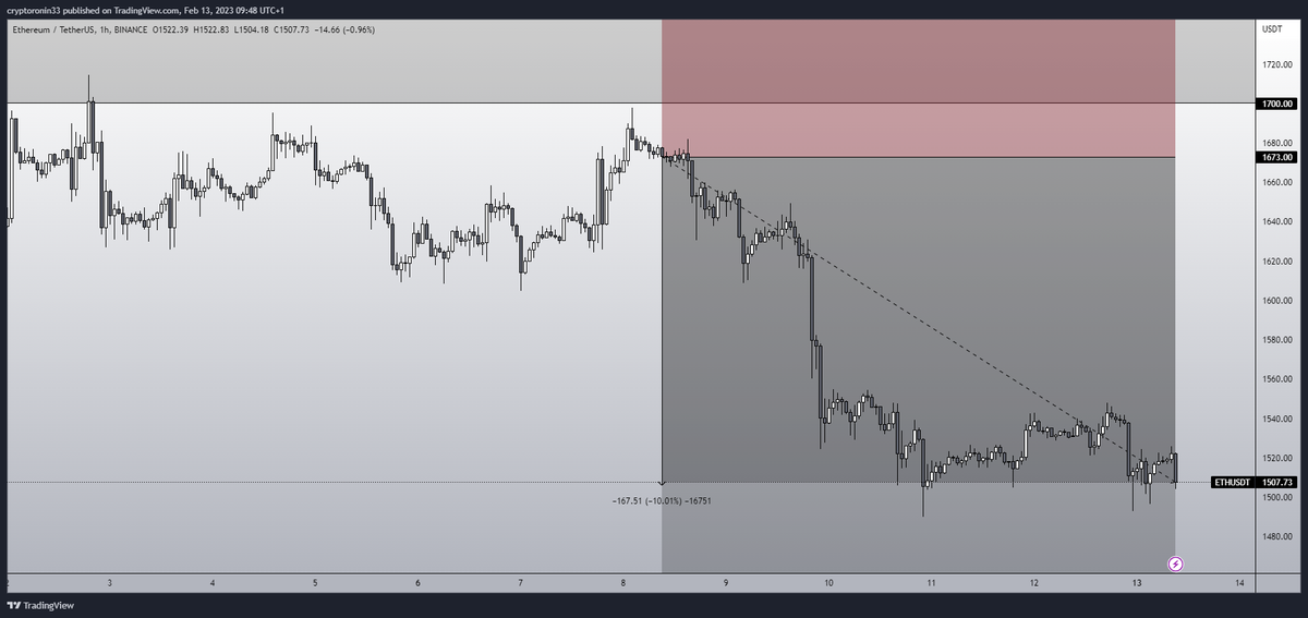 CryptoRonin tweet media