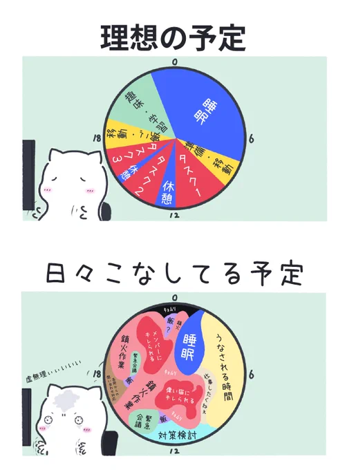 PMの予定 