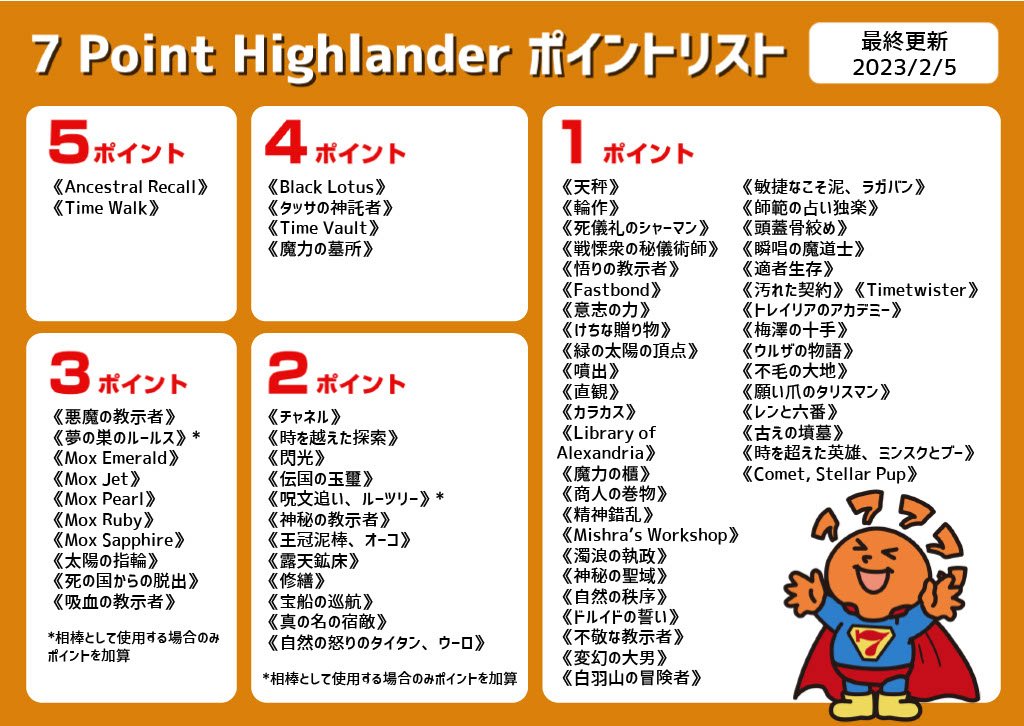 hareruya_TC's tweet photo. 【イベント情報】
7 Point Highlander開催日程
2/18(土) 14:00 TC東京
2/19(日) 13:00 大宮店
2/23(木・祝) 14:00 TC東京
#7ph #mtgjp
その他の店舗でのスケジュールはこちら→https://t.co/4hMfL8dwOy https://t.co/gYF1xlXQCz