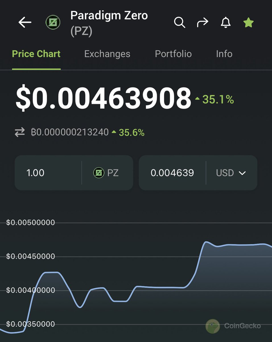 covtomass's tweet photo. Paradigm Zero (@ParadigmZeroETH) and his super loyal community, 35% up comparing to yesterday.
The new #documentation and new #module reveal this evening (UTC).
Remember, ZERO TAX and $USDC rewards is a new meta!
Go on $PZ #ParadigmZero https://t.co/N9hIeVFOFg