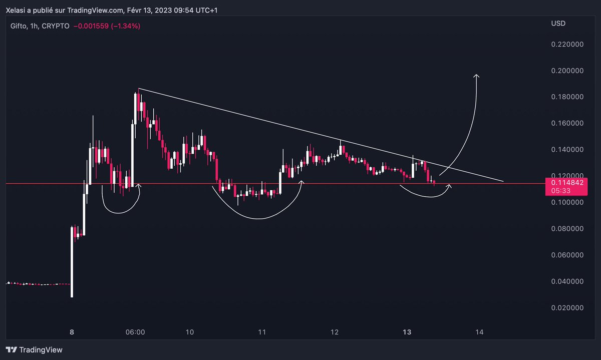 XELASI Trading tweet media