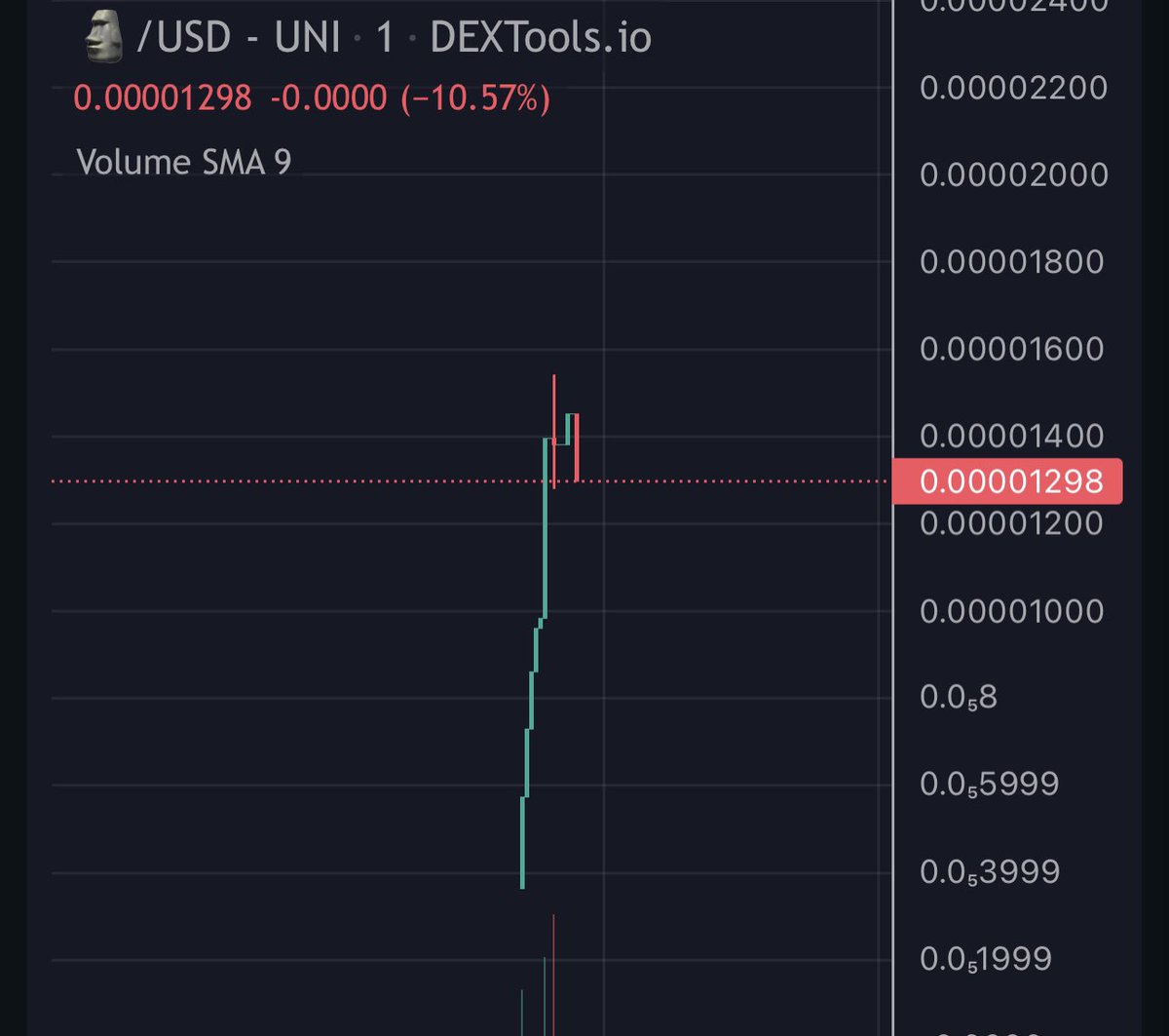 DaCryptoGeneral's tweet photo. 💎 Chad Face just Launched on #ETH

‼️ 10k MC

✅ Liquidity locked &amp; CA renounced 

https://t.co/B0xIQRqmFP

https://t.co/01GdDyevJm

⚠️ very low MC = risky https://t.co/DIBIzy1zf6