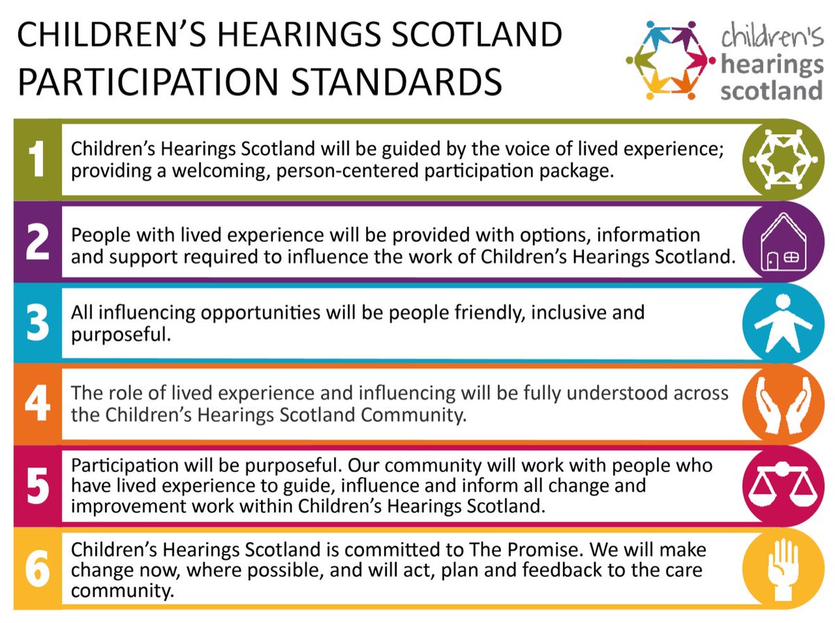 To celebrate #CareDay2023, we will be sharing daily posts about the CHS Participation Standards. These were created by a group of people with lived experience. 👇