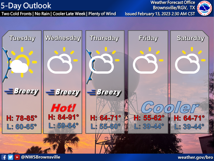 City of Edinburg on Twitter "RT NWSBrownsville A pair of cold fronts