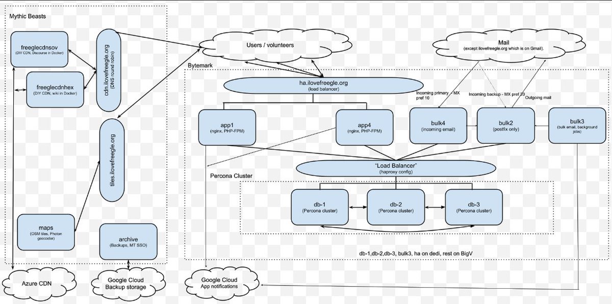 FREEGLE #1 UK Free Sharing app tweet media