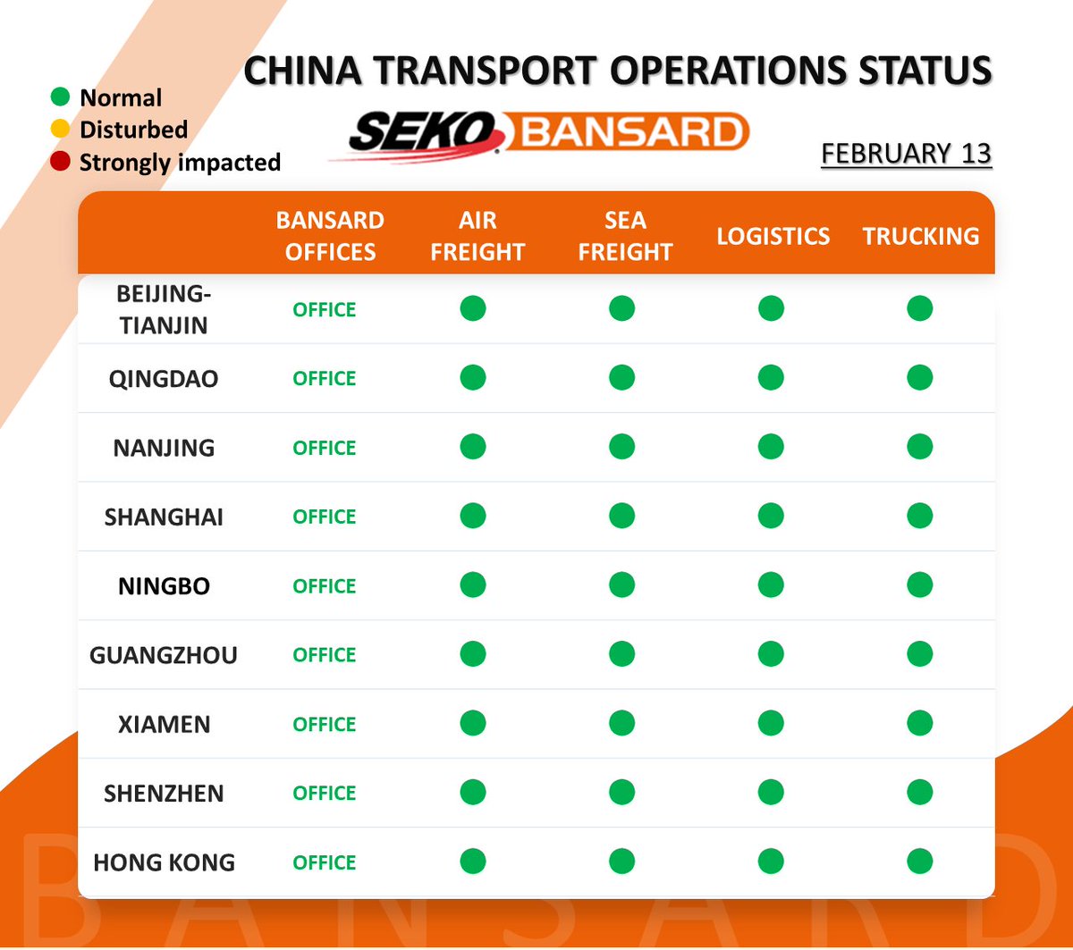 Bansard_Intl's tweet photo. #MarketNews 📰 #Transportation #Market Update:
> 𝐀𝐢𝐫 𝐅𝐫𝐞𝐢𝐠𝐡𝐭 capacity is sufficient. Demand is rising slowly.
> 𝐒𝐞𝐚 𝐅𝐫𝐞𝐢𝐠𝐡𝐭 improved a lot. #Container #Rollovers are decreasing for the shipments to #WMED &amp; #NEUR.
🇬🇧 ➡ https://t.co/XqvS8RXWzW https://t.co/R5sLbfXqDq